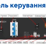 Комплект Pylontech POWERCUBE-X1(384V50AH), 19,20кВт⋅год — фото 3
